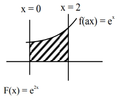 Solution diagram