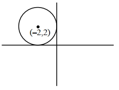 Solution diagram
