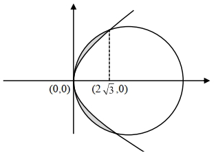 Solution diagram