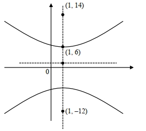 Solution diagram