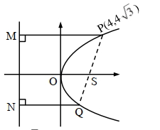 Solution diagram