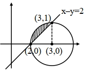 Solution diagram