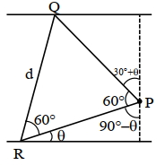 Solution diagram