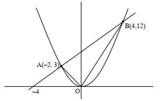 Solution diagram