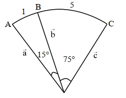 Solution diagram