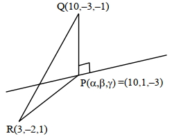Solution diagram