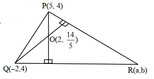 Solution diagram