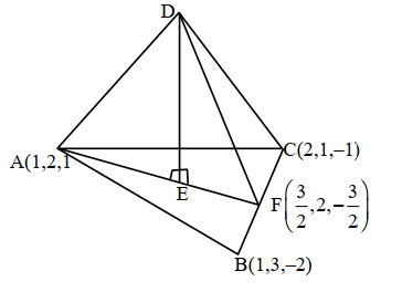 Solution diagram