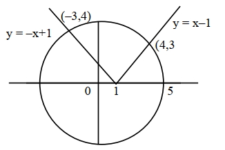 Solution diagram