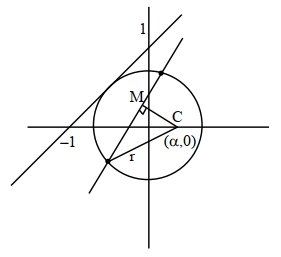 Solution diagram