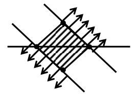 Solution diagram