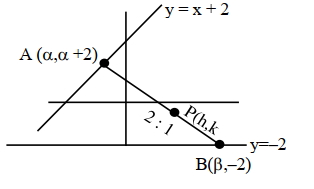 Solution diagram