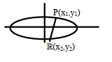Solution diagram