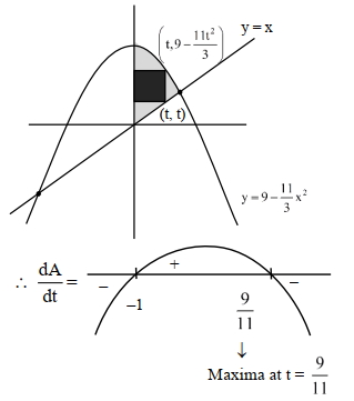 Solution diagram