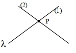Solution diagram