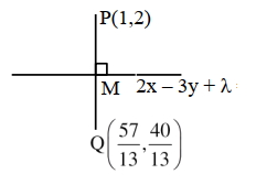 Solution diagram