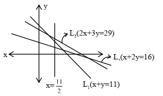 Solution diagram