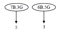 Solution diagram