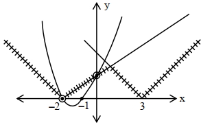 Solution diagram