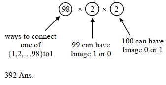 Solution diagram