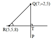 Solution diagram