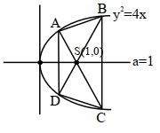 Solution diagram