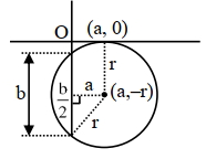 Solution diagram