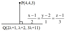 Solution diagram