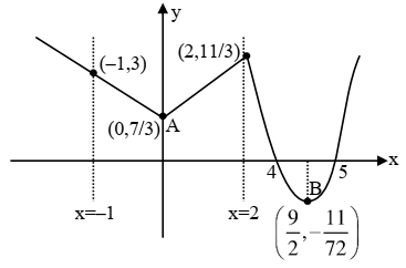 Solution diagram