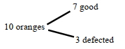 Solution diagram