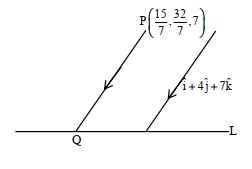 Solution diagram