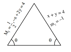 Solution diagram