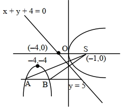 Solution diagram
