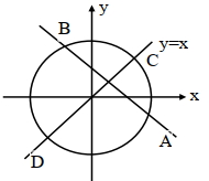 Solution diagram