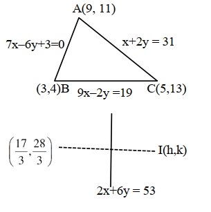Solution diagram
