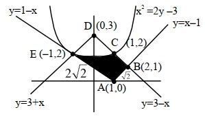 Solution diagram