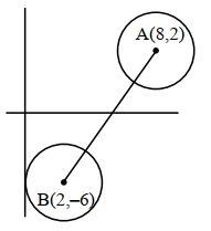 Solution diagram