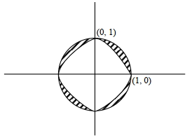 Solution diagram