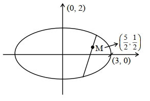 Solution diagram