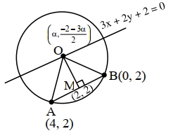 Solution diagram