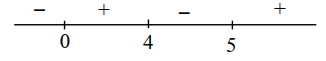 Solution diagram