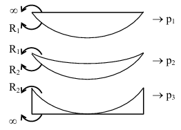 Solution diagram