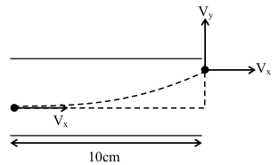 Solution diagram