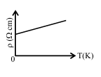 Option A