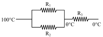 Solution diagram