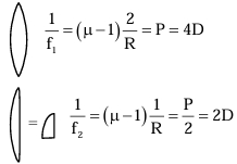 Solution diagram