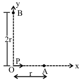 Question diagram