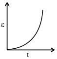 Option A