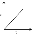 Option B