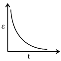 Option C
